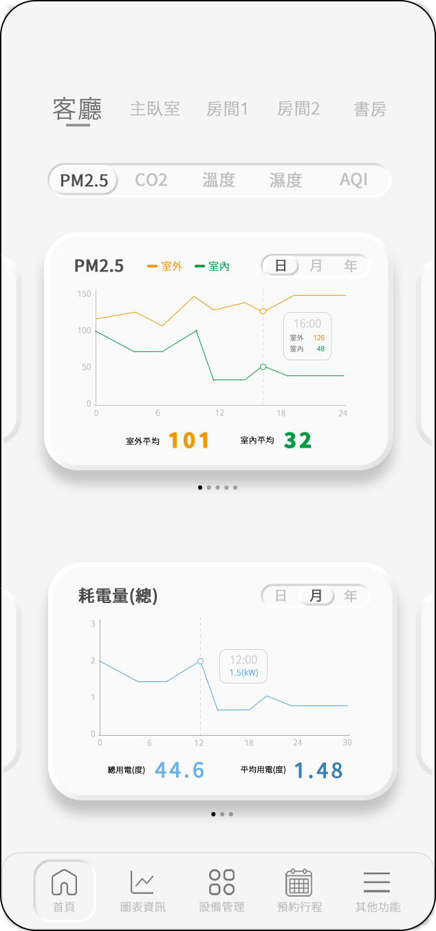 APP畫面-當前空氣品質數據
