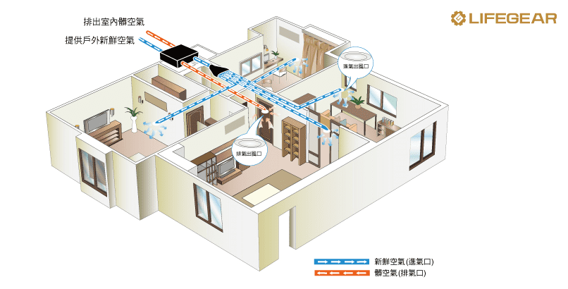 全熱交換機運作示意圖