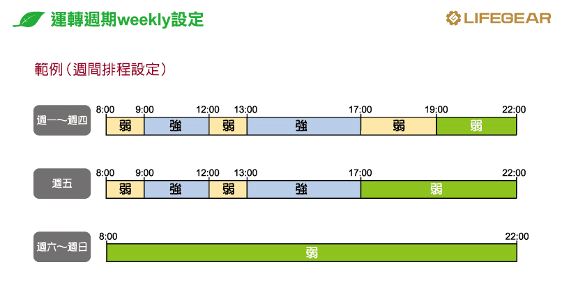 週間排程設定