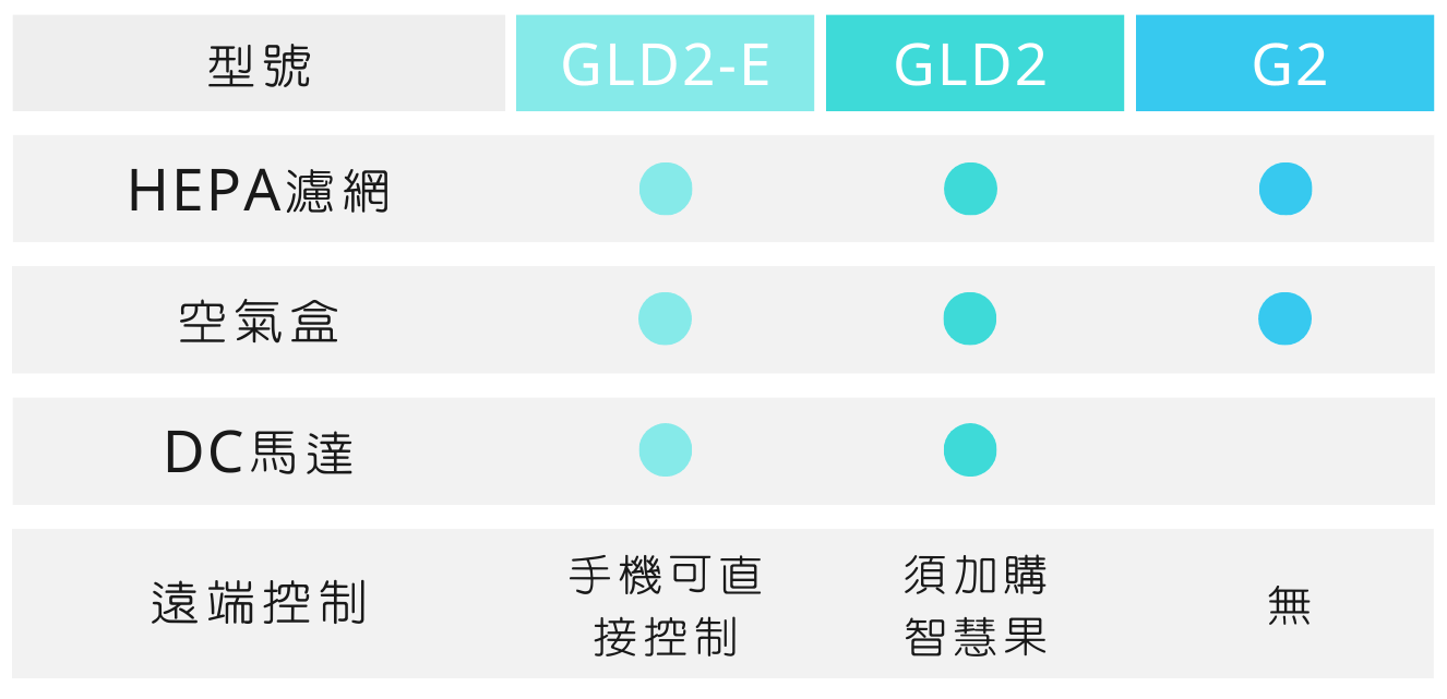 GLD2-E/GLD2/G2差別