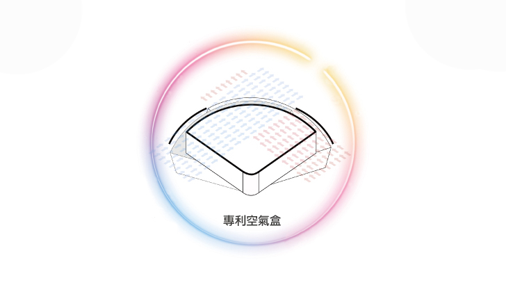 新風機專利-空氣盒技術示意圖