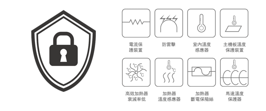 8大裝置防護