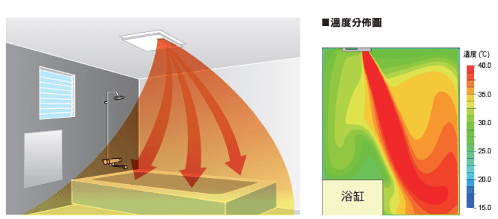 暖房模式