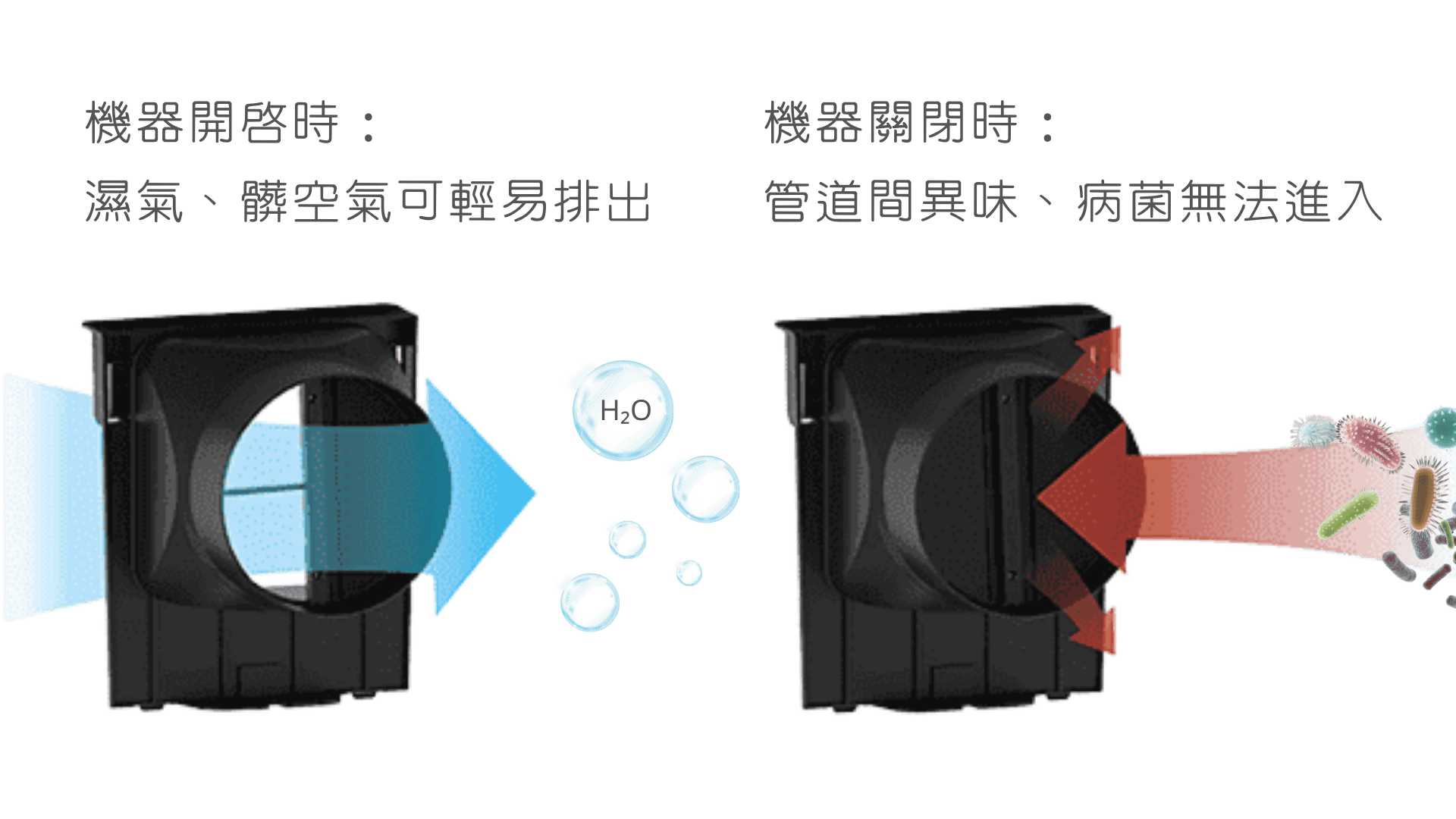 蝶形擋風門功能