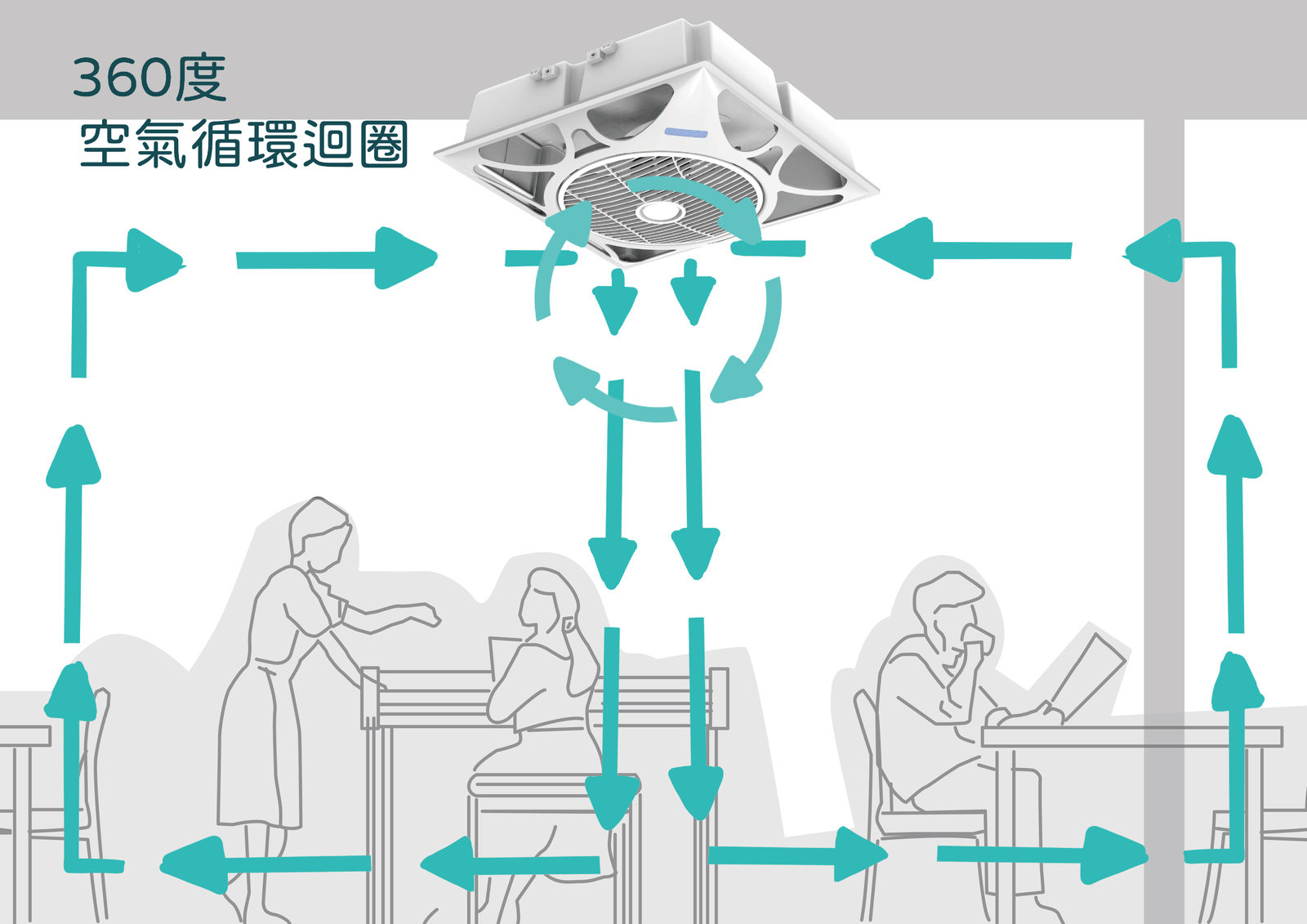 樂奇循環扇對流