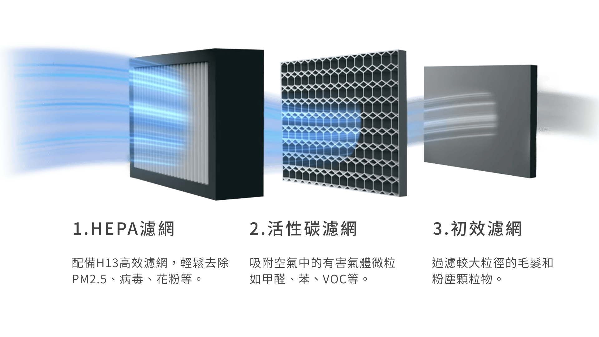 H13醫療級濾網