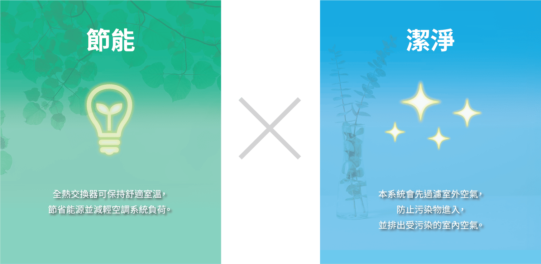 節能X潔淨