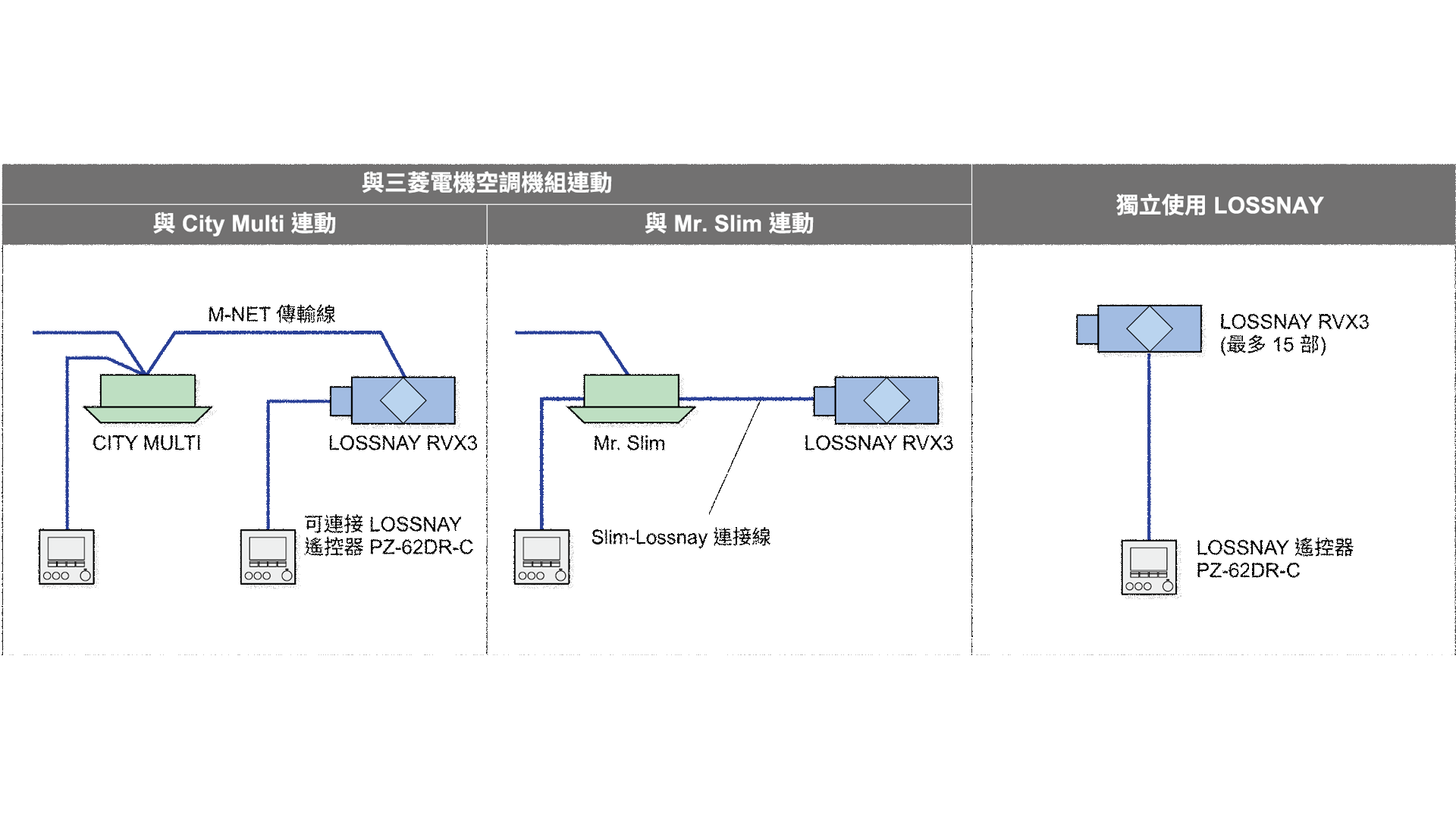 系統整合