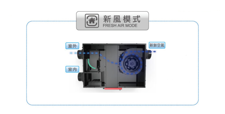 新風模式