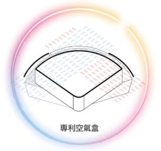 專利空氣盒