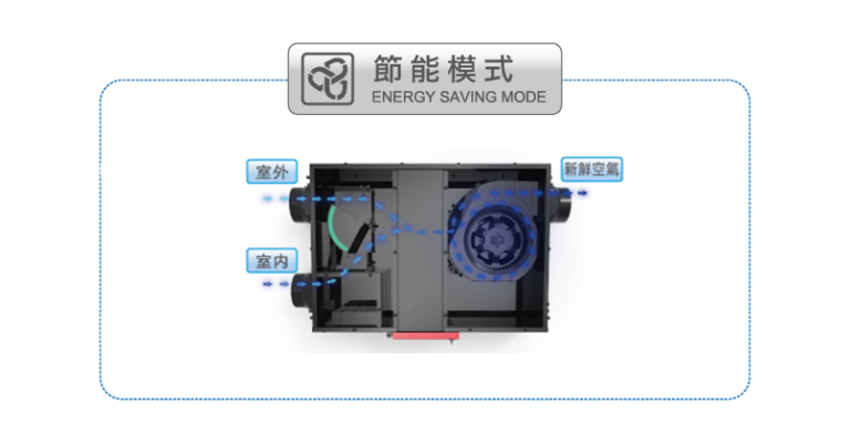 節能模式
