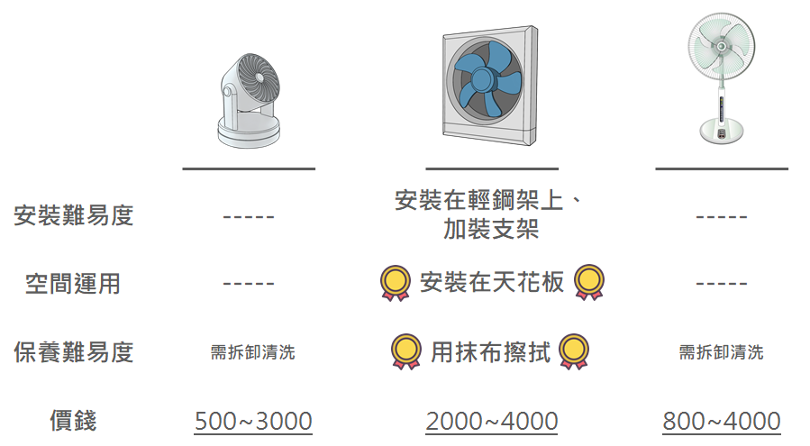 綜合比較