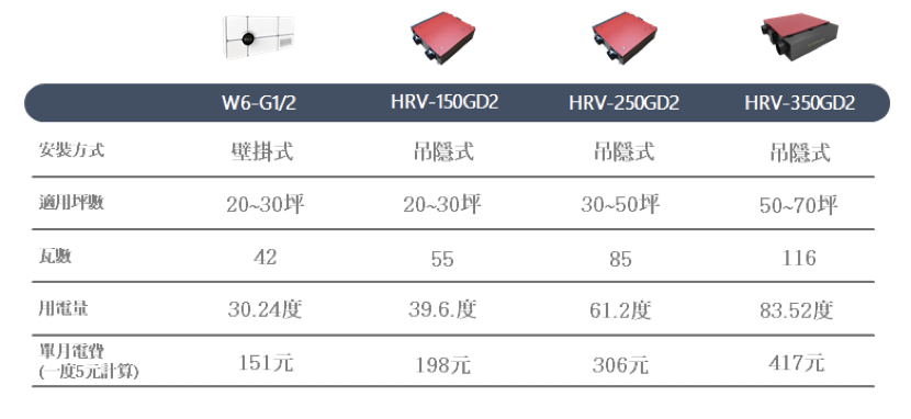 全熱交換機比較