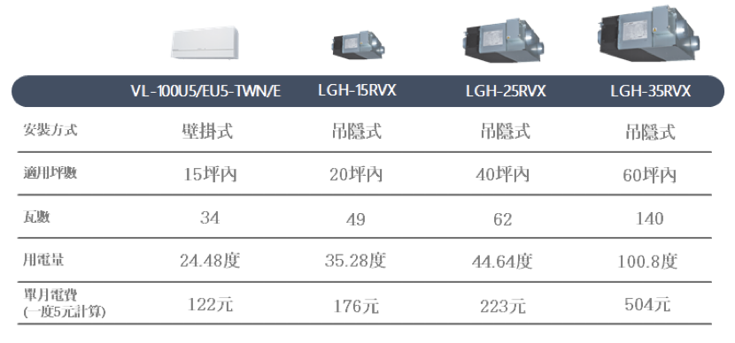 全熱交換機比較