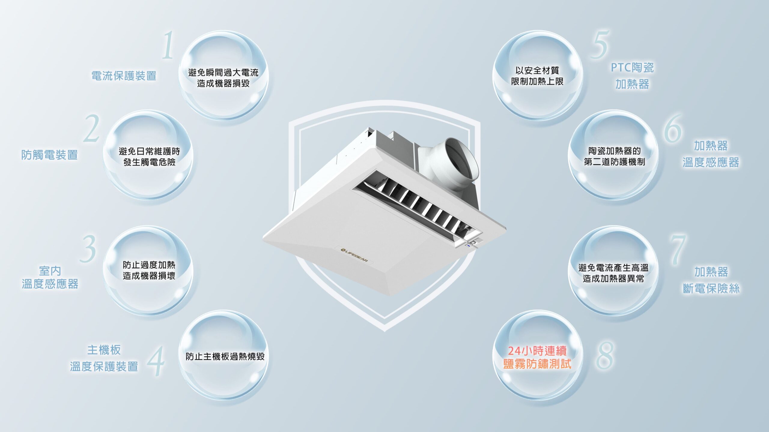 圖解樂奇浴室暖風機的八大安全設計