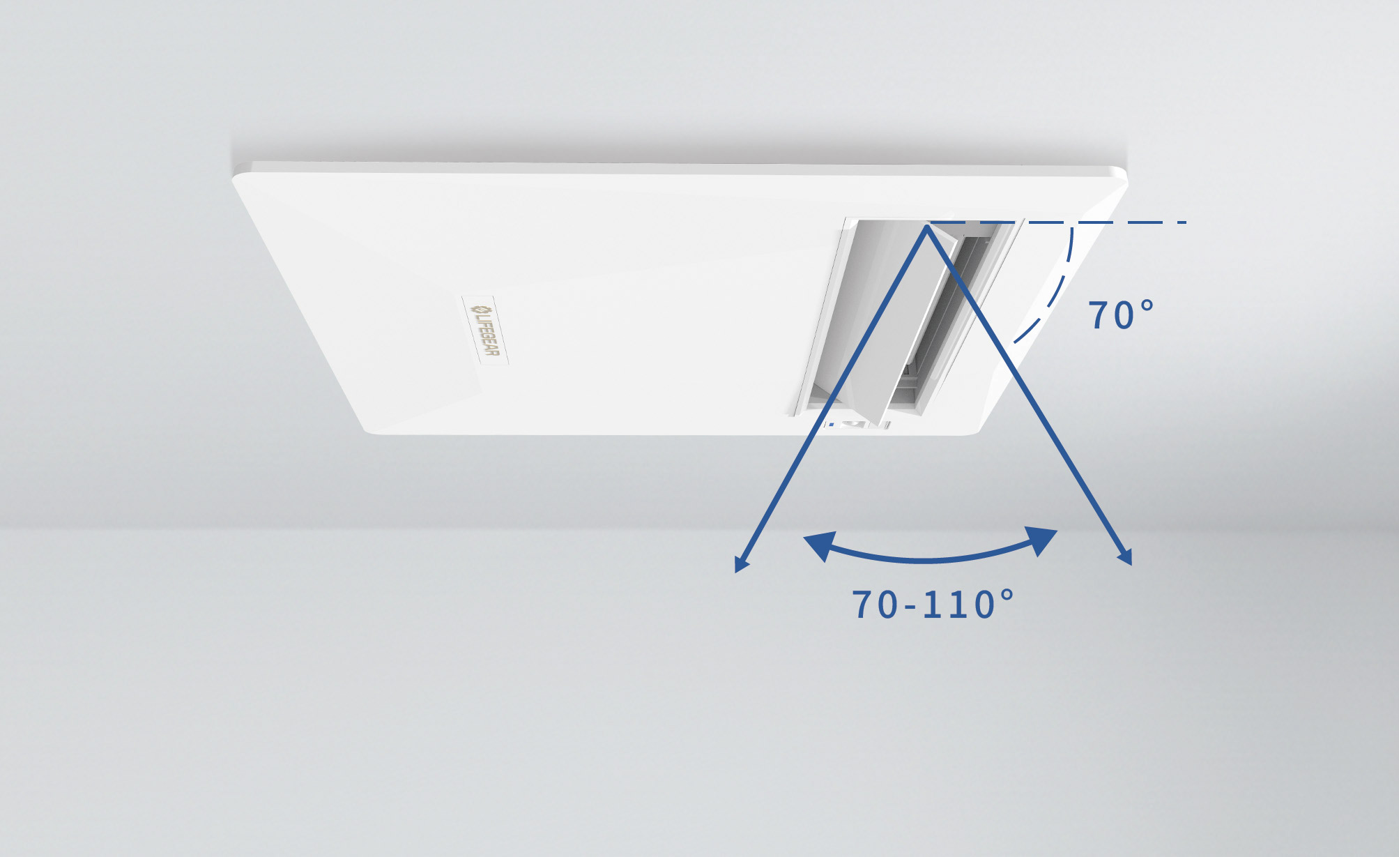 樂奇暖風機出風口角度調整示意圖，出風葉片可向下翻轉約 70°，兩側箭頭標示可調整的擺動範圍約 70° 到 110°，表示吹風角度可靈活調整以擴大送風範圍。