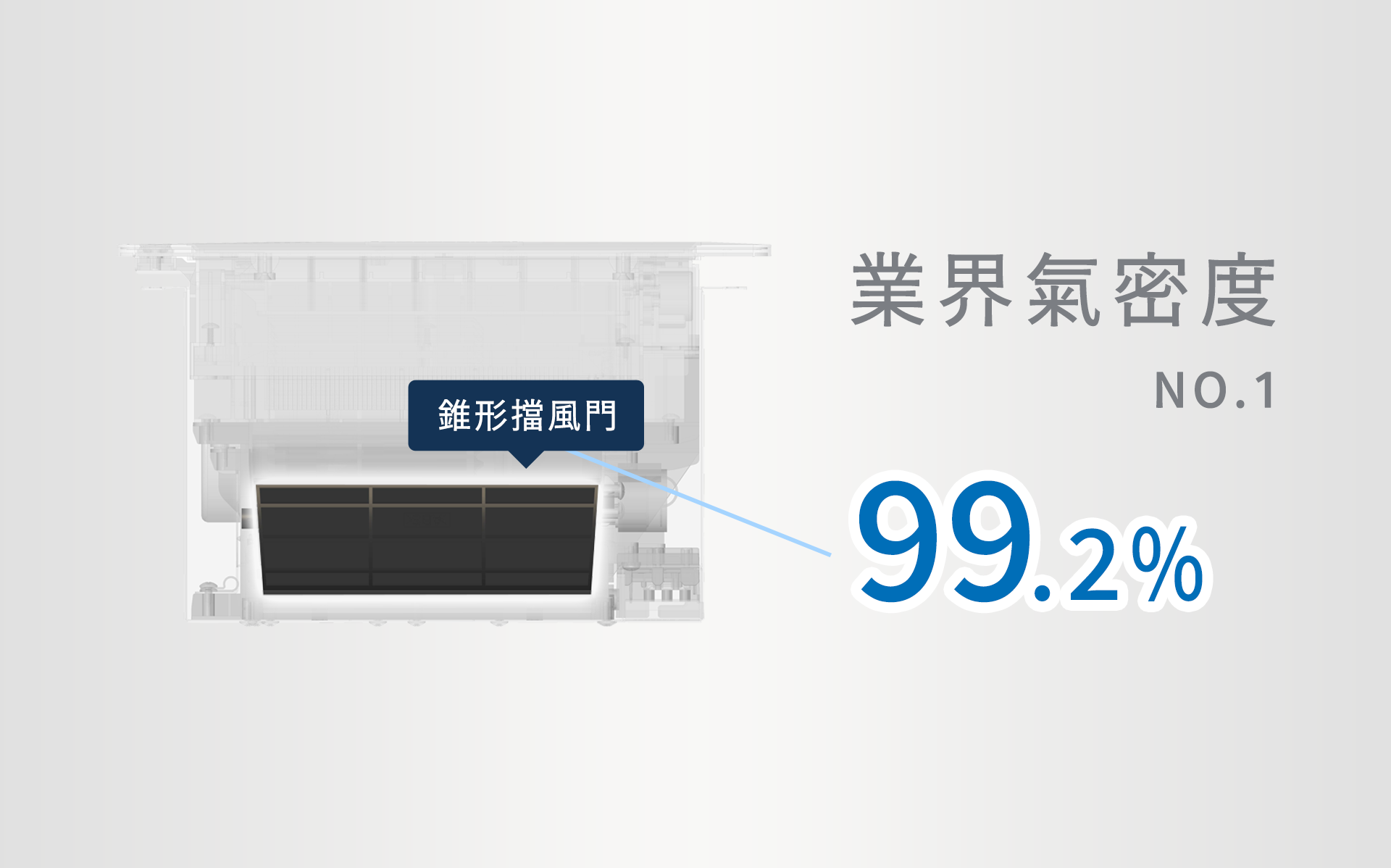 樂奇暖風機採用錐形擋風門設計，示意其業界領先的 99.2% 氣密度表現。