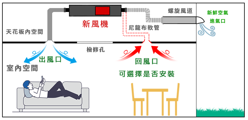 NVS示意圖