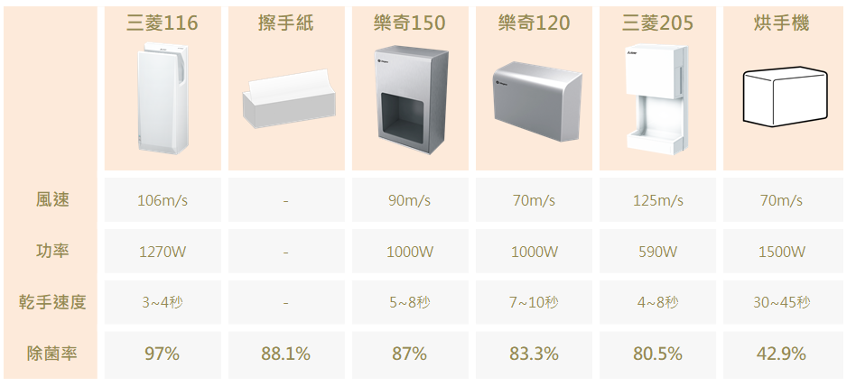 除菌率比較