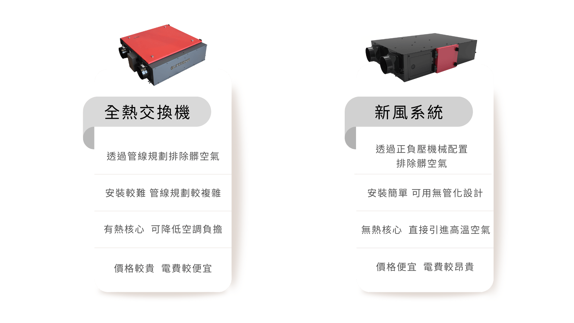 全熱新風比較圖
