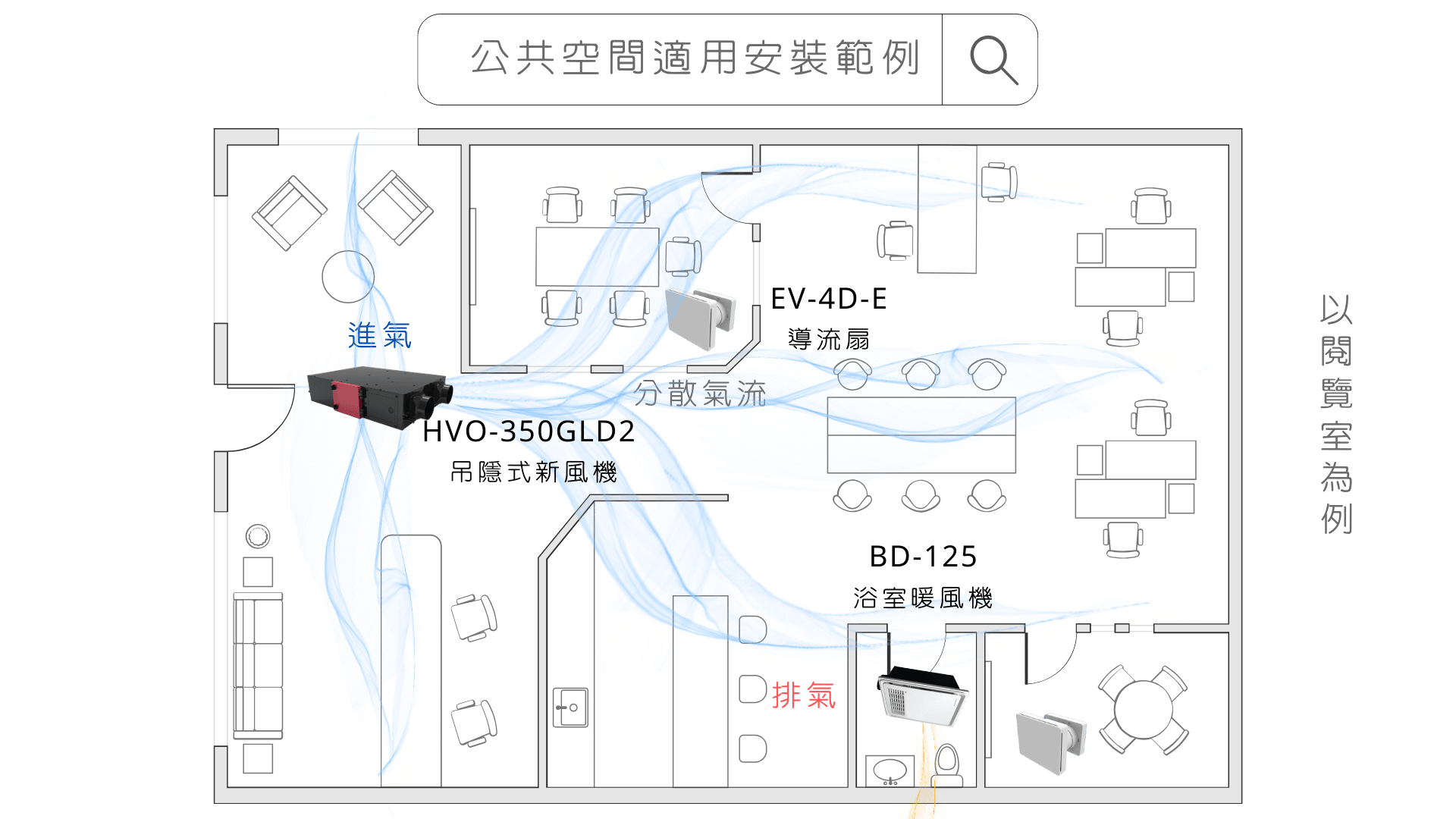 公共空間-閱覽室安裝範例圖