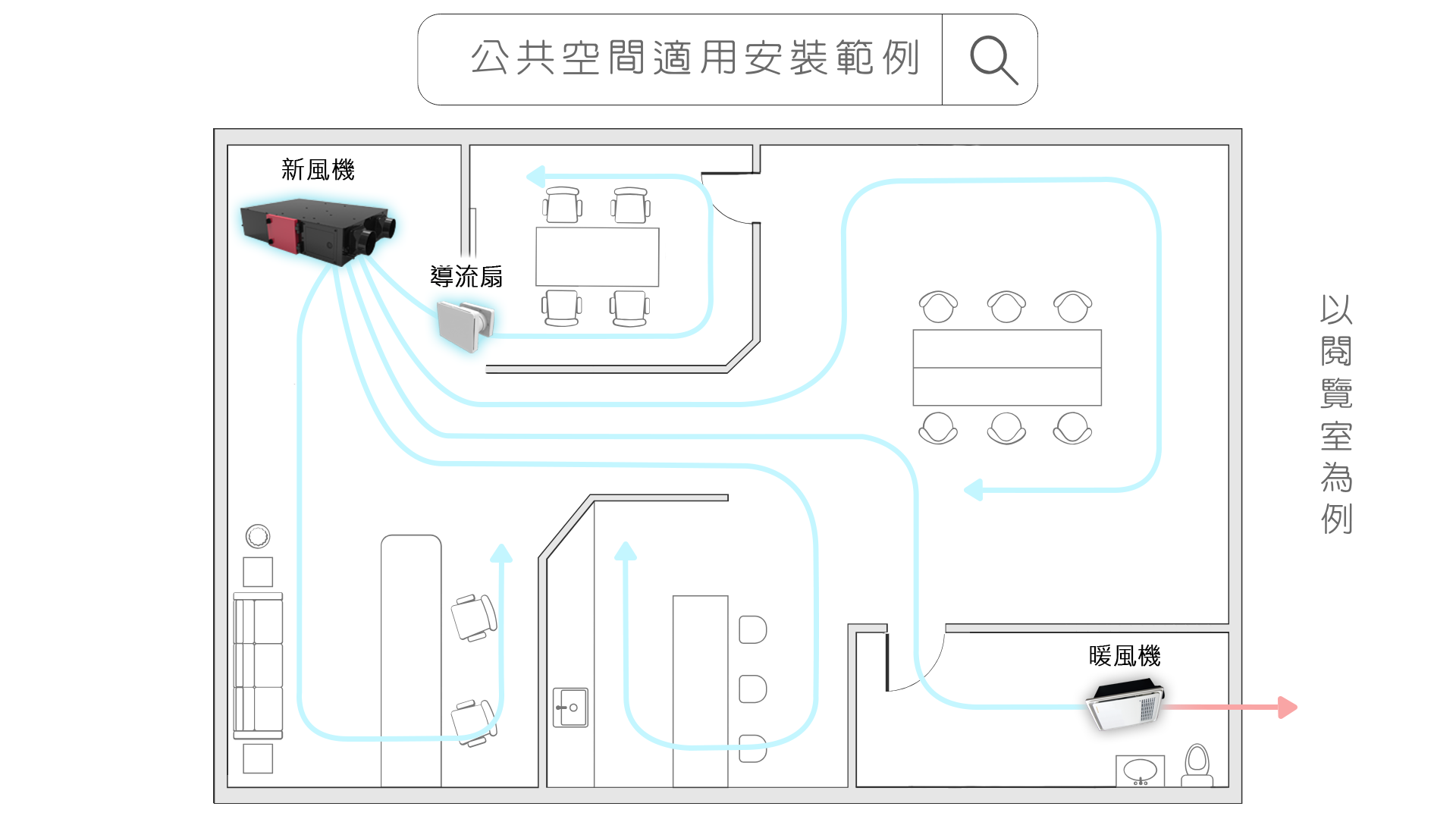 公共空間安裝範例