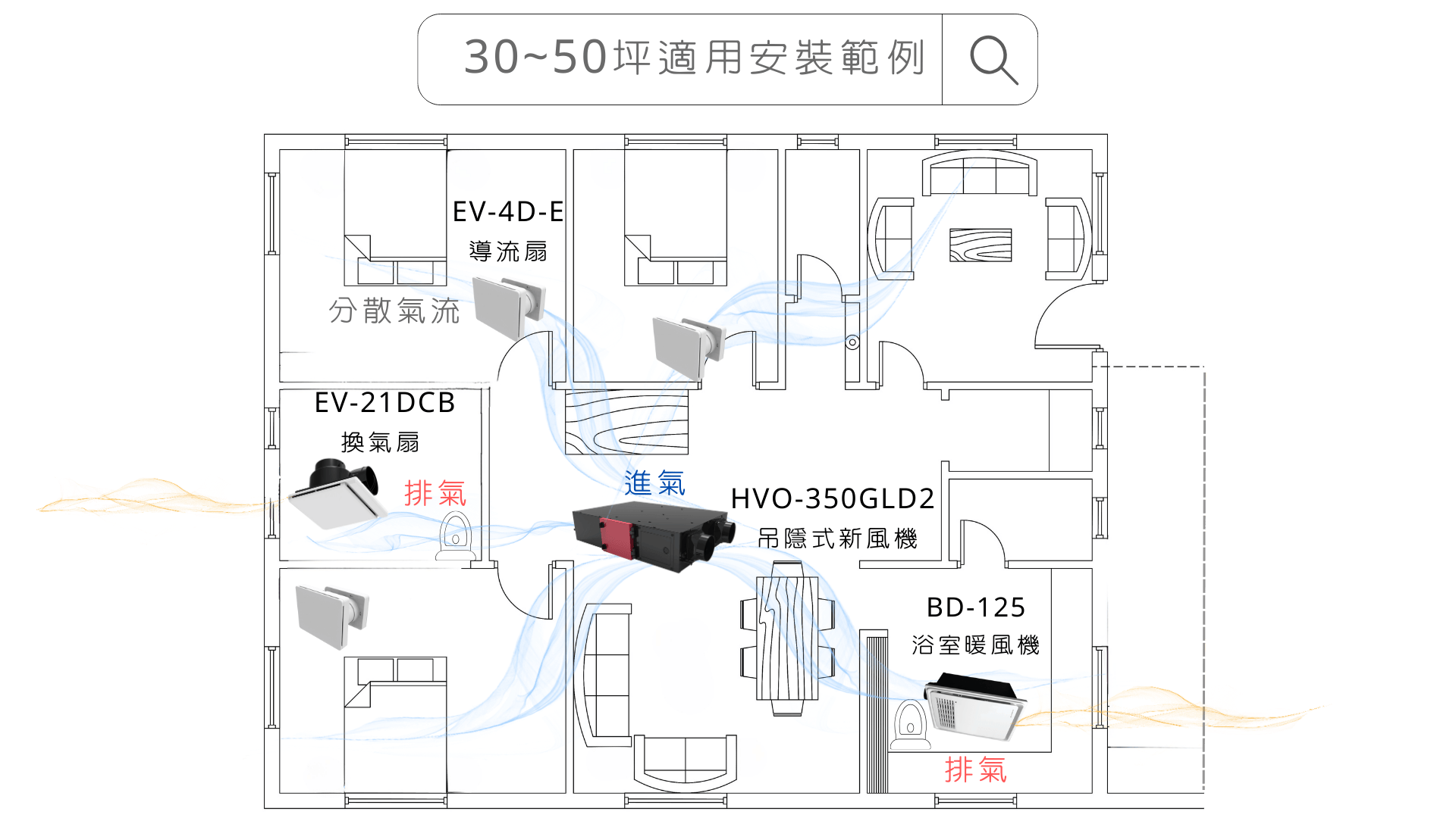 大坪數安裝範例圖