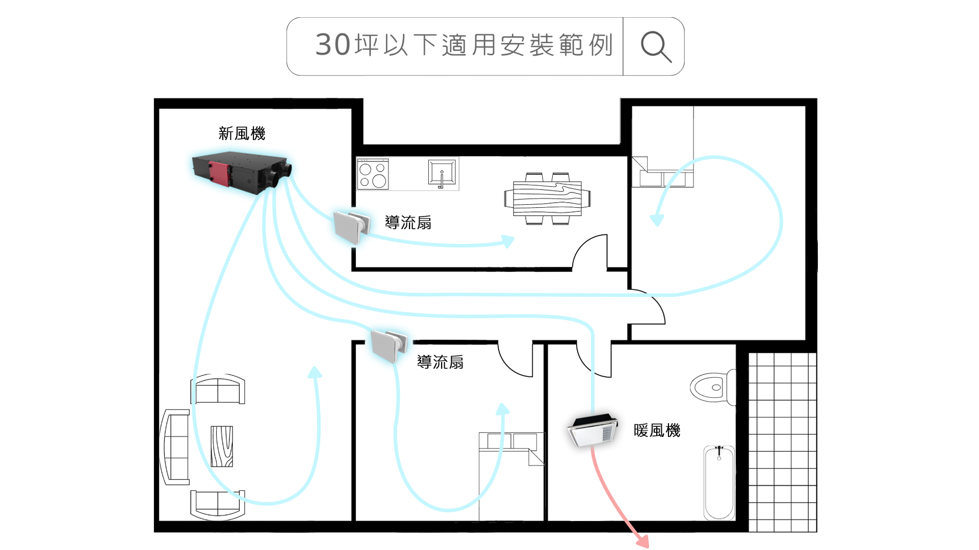 小坪數安裝範例