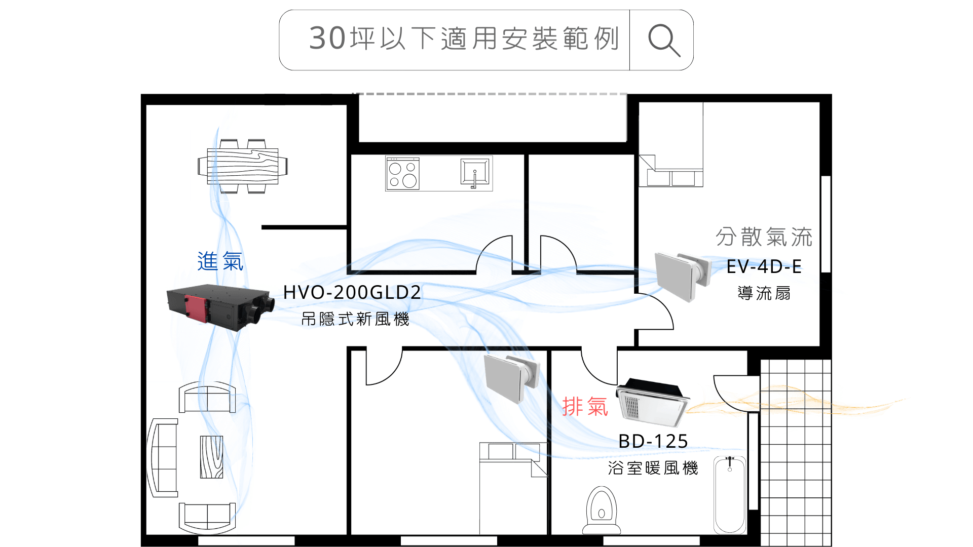小坪數安裝範例圖