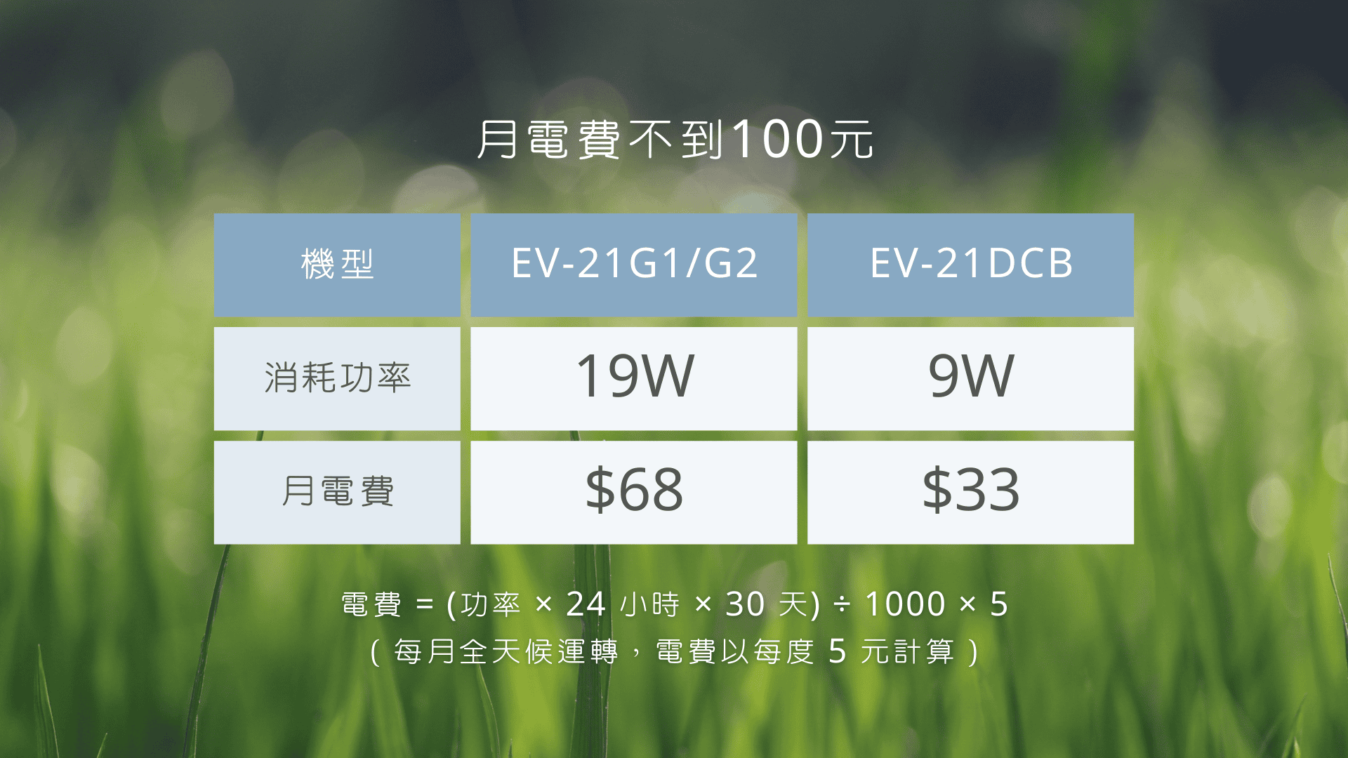 21G1/G2/DCB 使用24小時換氣電費