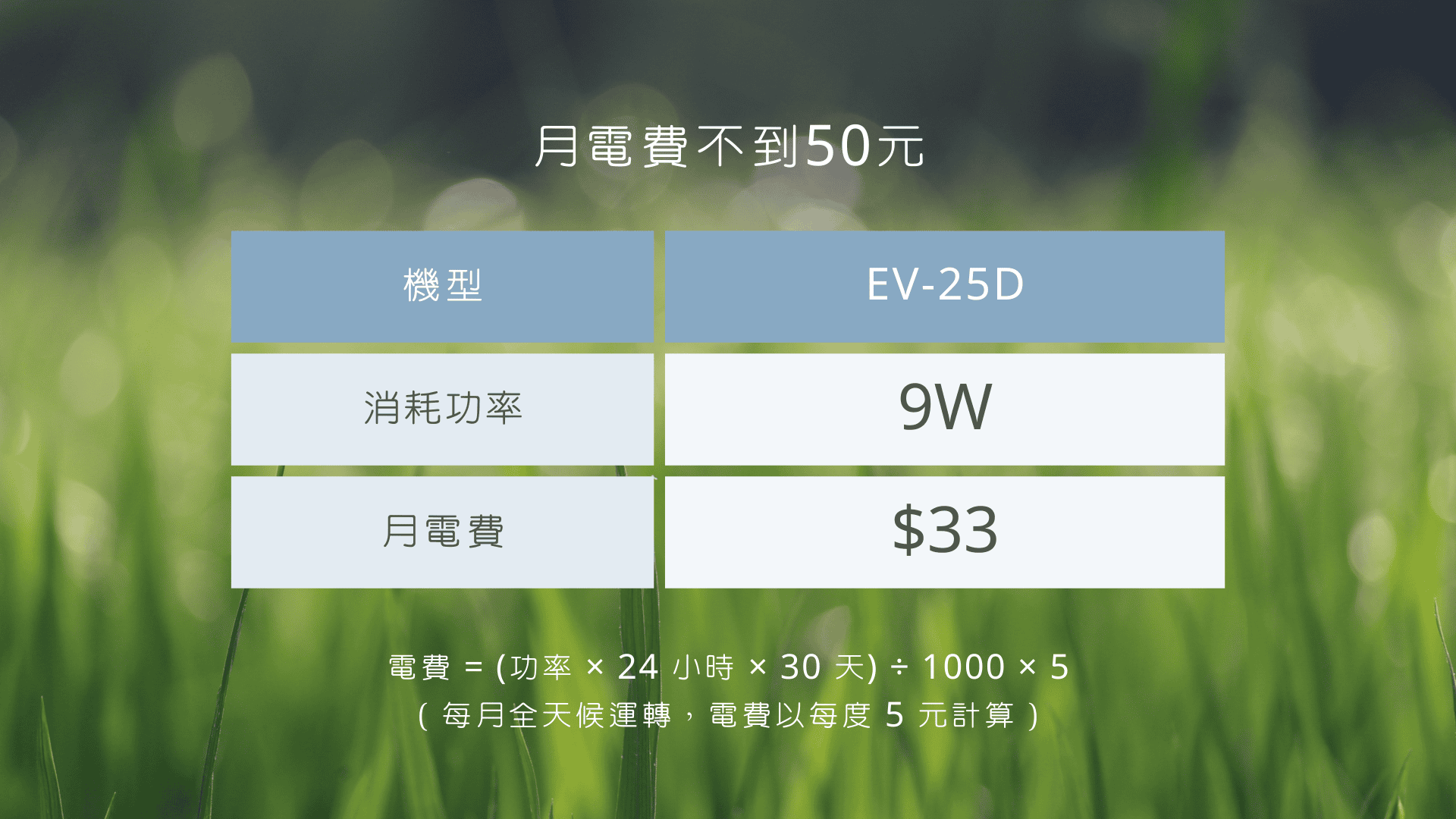 25D使用24小時換氣電費