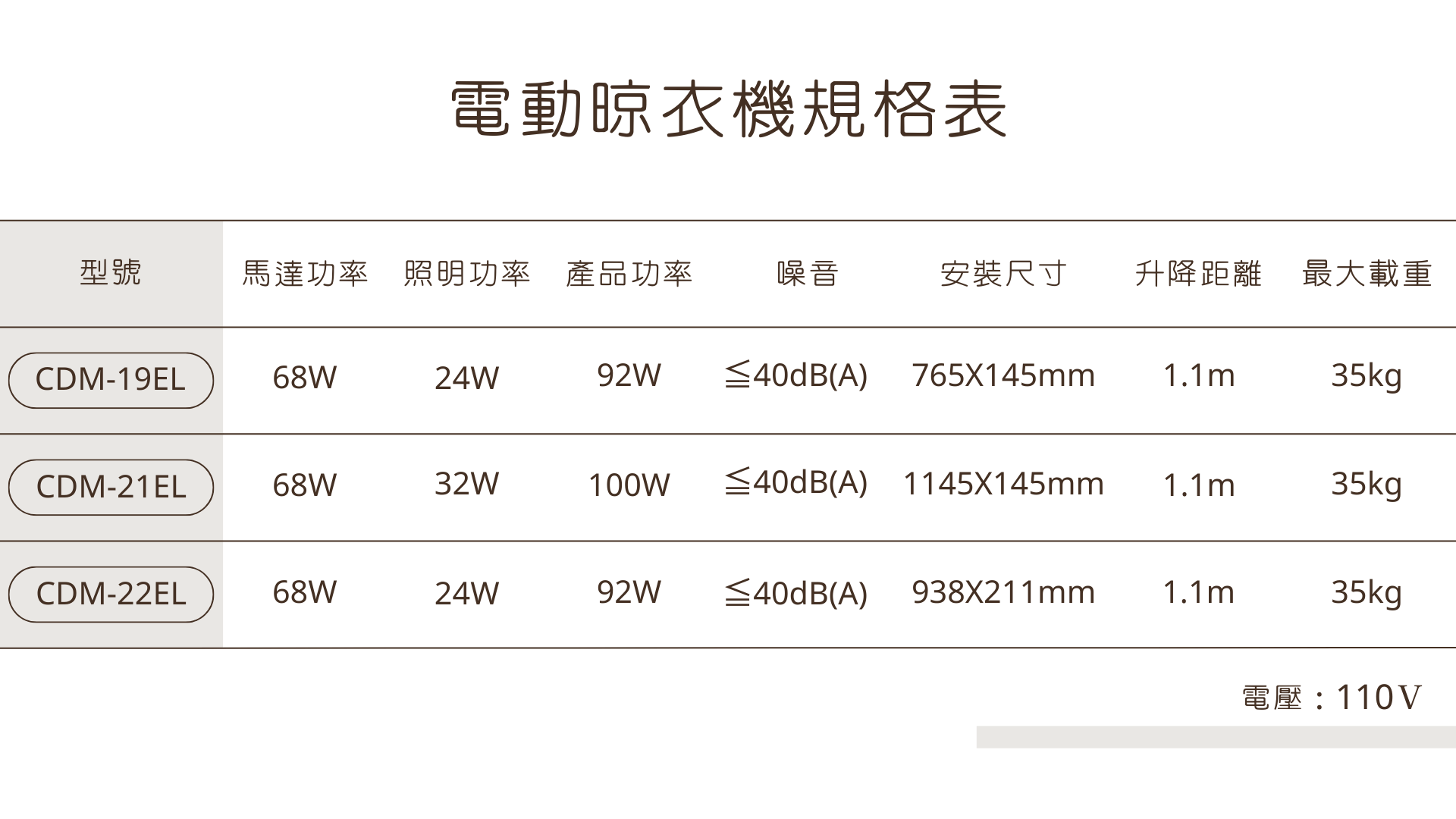 電動曬衣機各型號規格圖