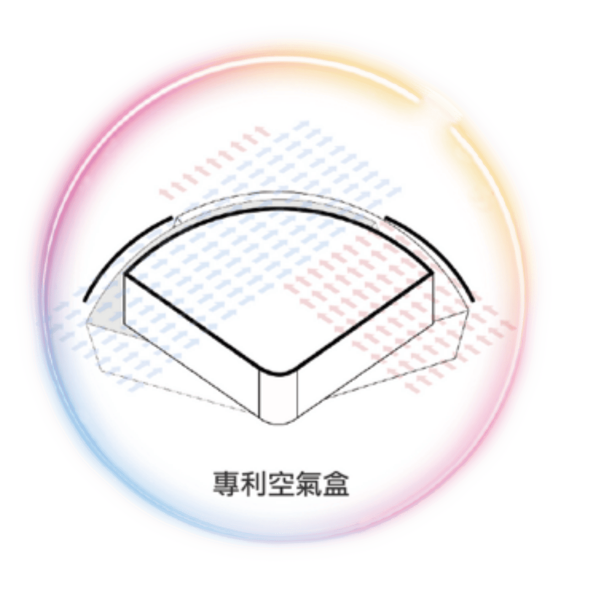 省電第一-獨家空氣盒技術