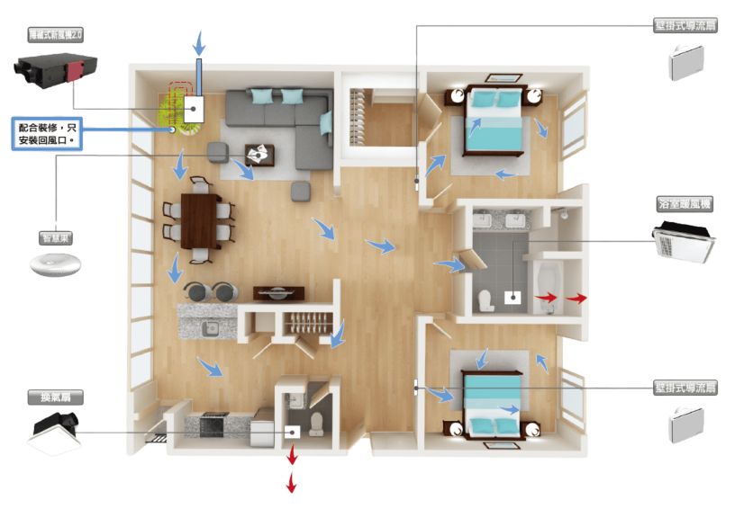 新風系統無管化安裝