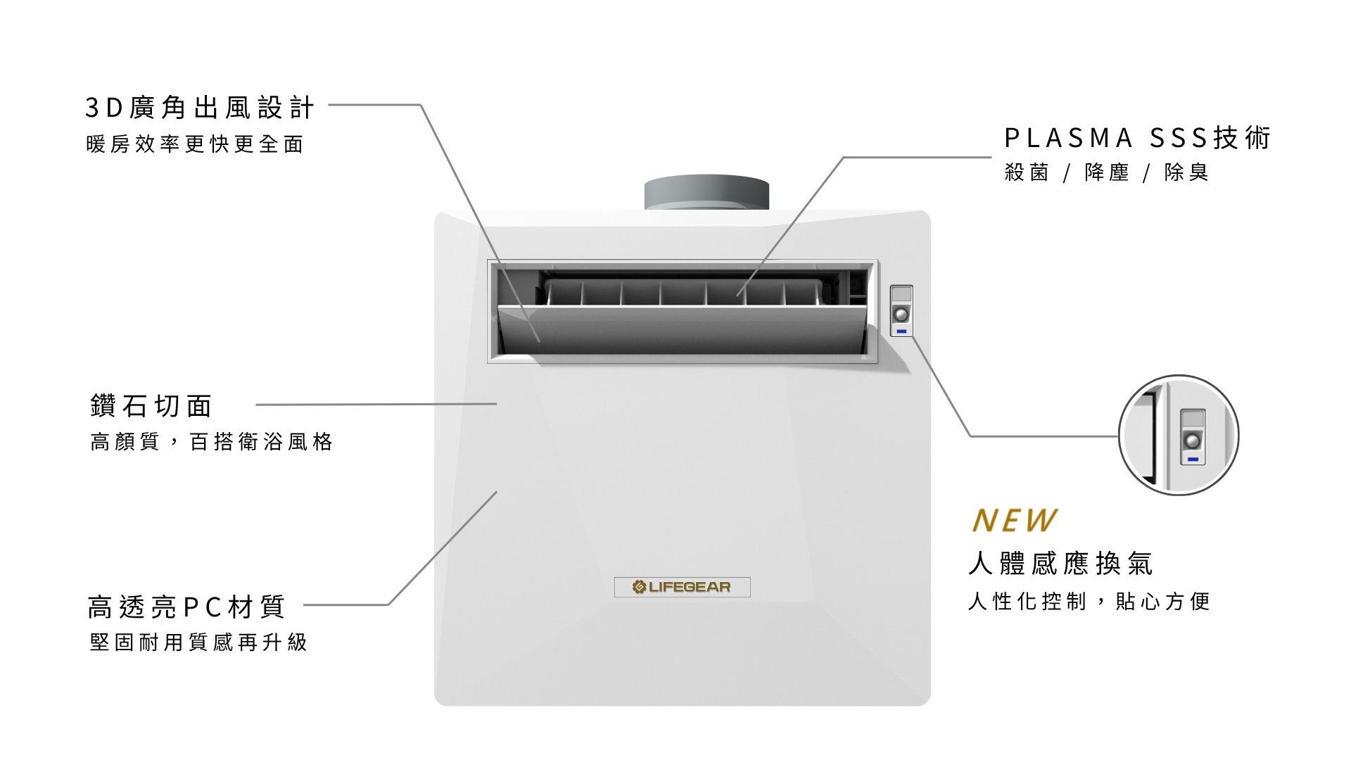 融入現代簡約浴室風格的樂奇浴室暖風機