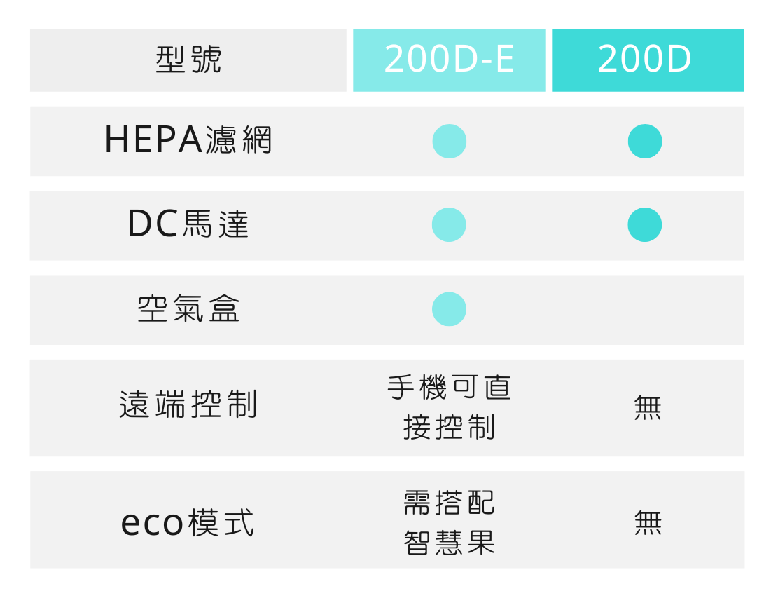 HVO-200D-E與HVO-200D型號差別