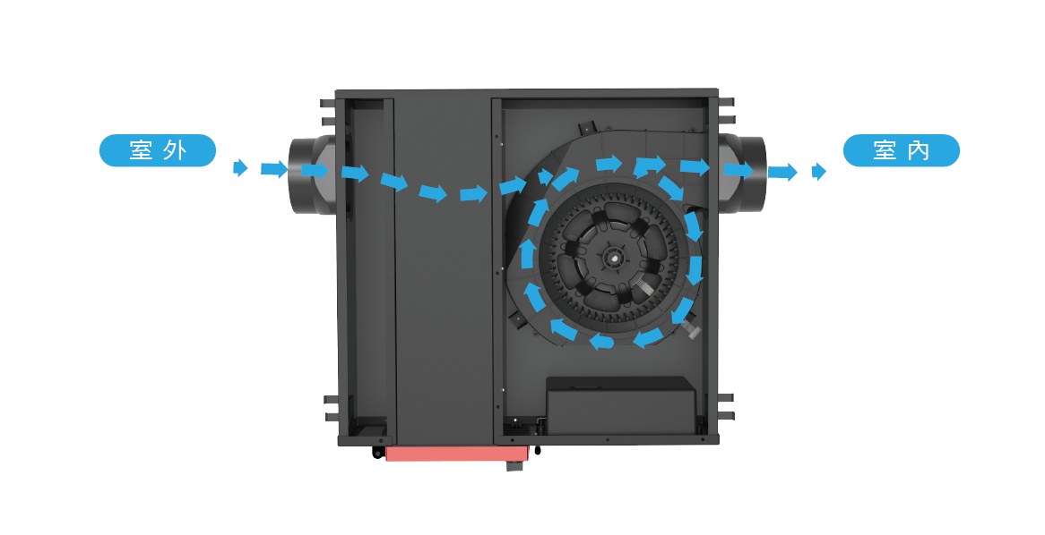 HVO-200D(-E)新風模式運作圖